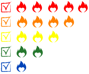 Lit Scale How lit is your church Share Your Story Voice Mental Health Recovery Spirituality Faith LGBTQ Sex Addiction Inner Child Trauma Bible Purpose Homosexuality Leadership Spirituality Rating
